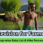 MSP Revision 2025 for Farmers: Updated Crop-wise Rate List & Hike Percentage